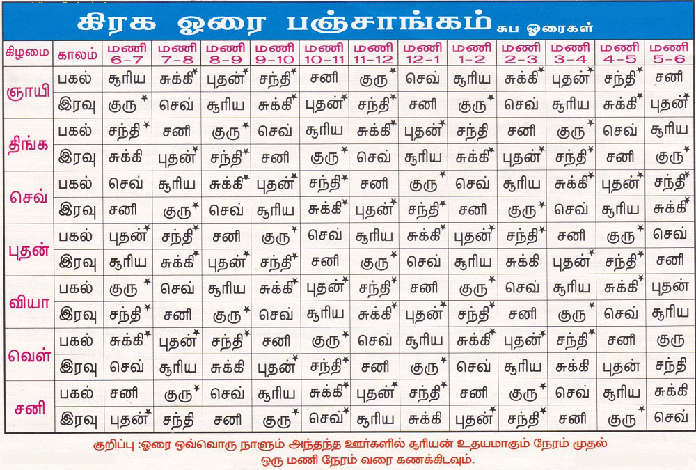  Graha Horai Kaalam - Tamil Calendar 2023